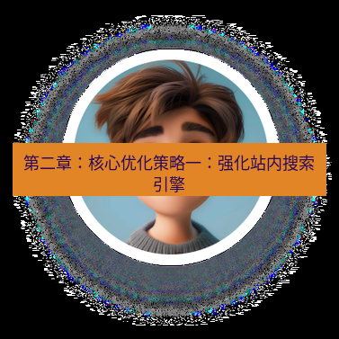 helloworld翻译官网 第二章：核心优化策略一：强化站内搜索引擎