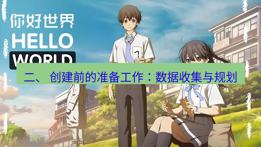 helloworld翻译官网 二、 创建前的准备工作：数据收集与规划