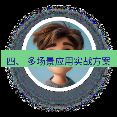 helloworld翻译官网 四、 多场景应用实战方案
