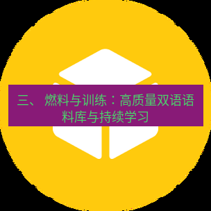 helloworld翻译官网 三、 燃料与训练：高质量双语语料库与持续学习