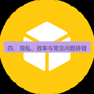 helloworld翻译官网 四、 隐私、效率与常见问题排错