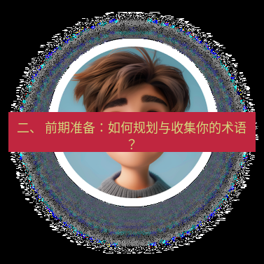 helloworld翻译官网 二、 前期准备：如何规划与收集你的术语？